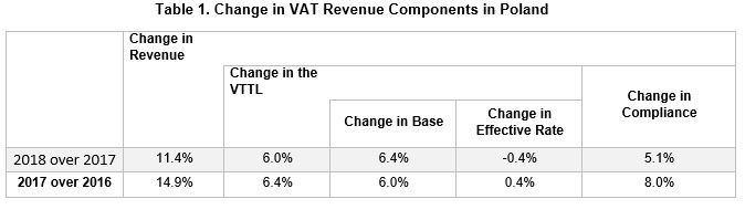 table 1 vat gap 2020